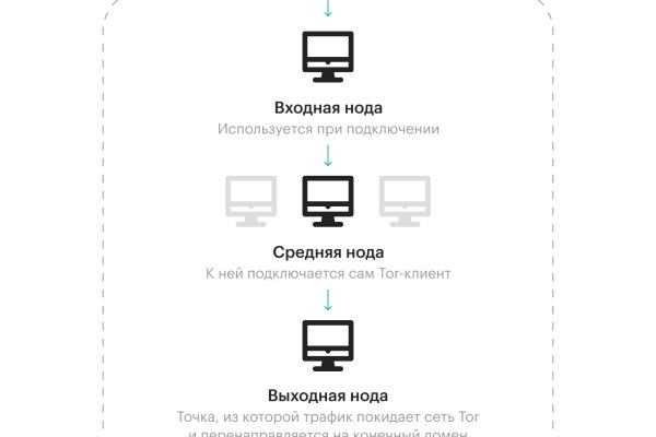 Кракен нарко шоп